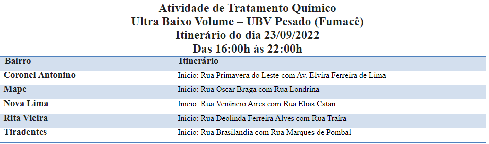 FUMACÊ CIRCULA POR DOIS HORÁRIOS EM 28 BAIRROS DA CAPITAL.
