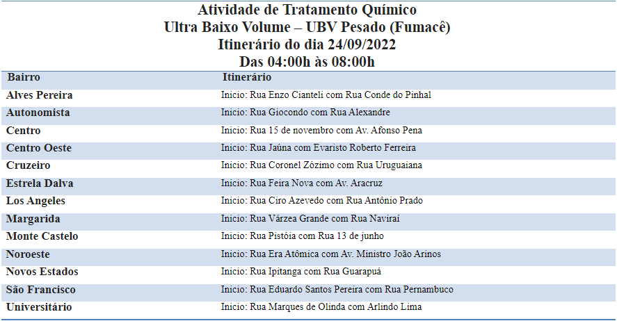 FUMACÊ CIRCULA POR DOIS HORÁRIOS EM 28 BAIRROS DA CAPITAL.