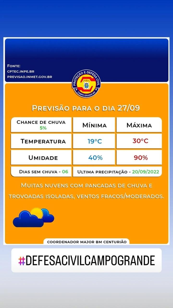 Defesa Civil Municipal de Campo Grande emite alerta de possíveis estragos provocados por chuvas e granizo