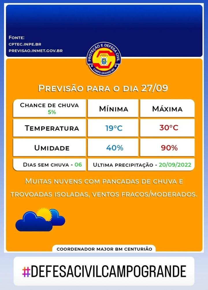 Defesa Civil Municipal de Campo Grande emite alerta de possíveis estragos provocados por chuvas e granizo