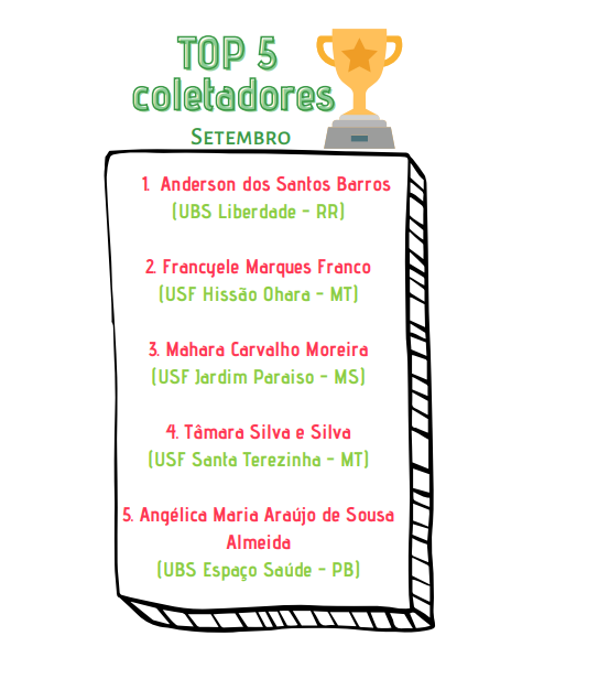 CAMPO GRANDE ESTÁ ENTRE AS PRIMEIRAS CAPITAIS DO PAÍS NO RANKING DE ESTUDO NACIONAL SOBRE HPV.