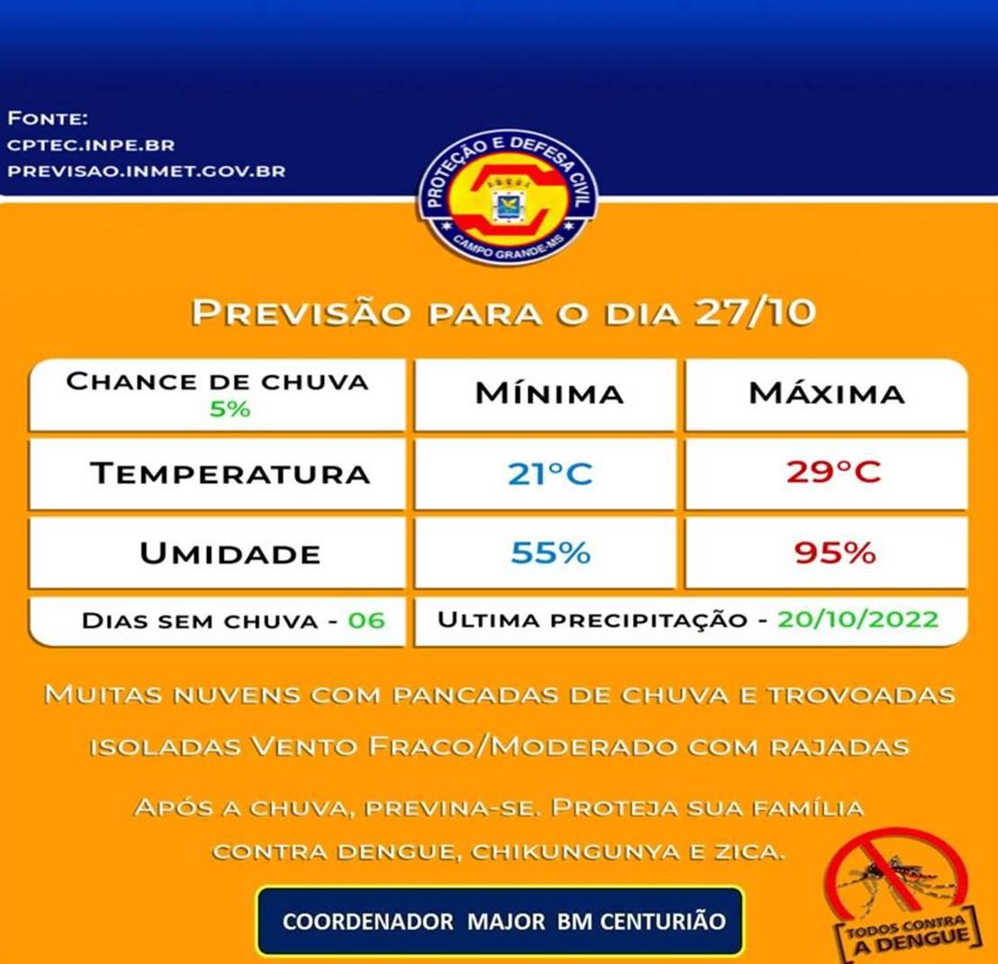 Chuva e queda de temperatura indicam chegada de frente fria a Campo Grande-MS