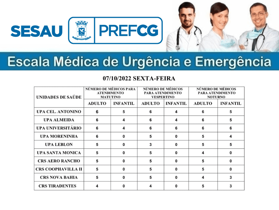 CONFIRA A ESCALA MÉDICA DE PLANTÃO NAS UPAS E CRSS NESTA SEXTA-FEIRA (07/10/2022)