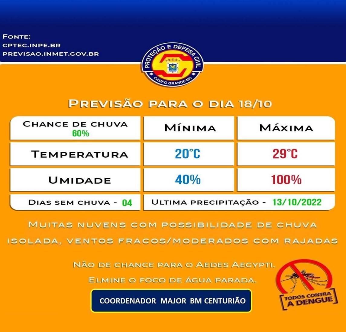 Defesa Civil Municipal: alerta  Terça-feira será de pancadas de chuva e calorão Campo Grande terá mínima de 20°C e máxima de 29°C .
