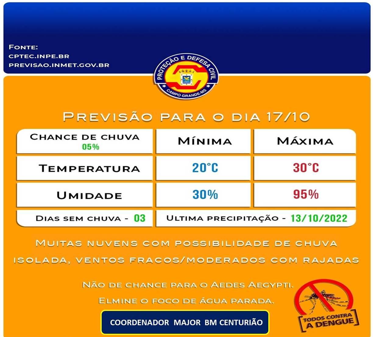 A Defesa Civil Municipal alerta Segunda-feira será de pancadas de chuva e calorão Campo Grande terá máxima de 30°C.