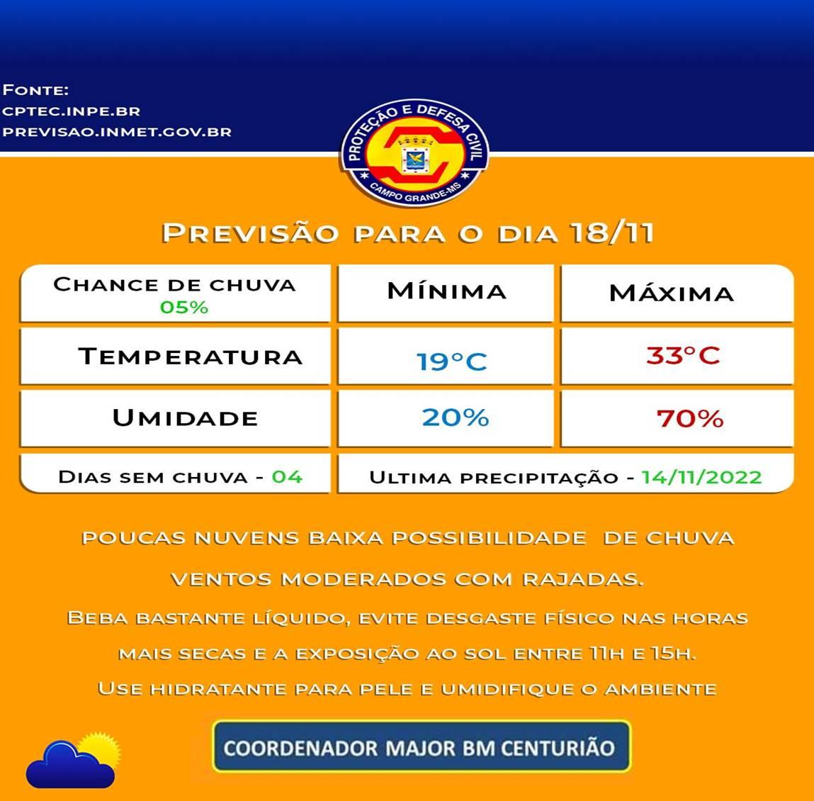 Defesa Civil Municipal: alerta Sexta-Feira será de calorão em Campo Grande terá mínima de 19°C e máxima de 33°C .