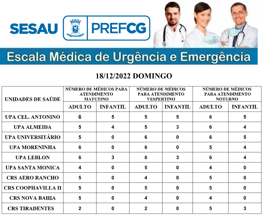 CONFIRA A ESCALA MÉDICA DE PLANTÃO DAS UPAS E CRSS PARA ESTE DOMINGO (18/12/2022).