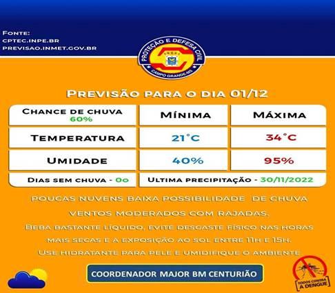 Defesa Civil Municipal: alerta Quinta-Feira será de calorão em Campo Grande terá mínima de 21°C e máxima de 34°C 