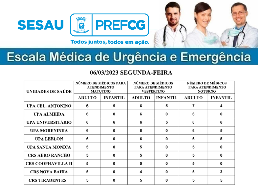 CONFIRA A ESCALA MÉDICA DE PLANTÃO NAS UPAS E CRSS NESTA SEGUNDA-FEIRA.
