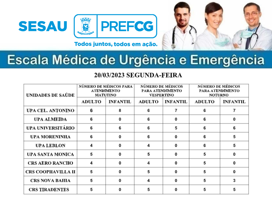 CONFIRA A ESCALA MÉDICA DE PLANTÃO NAS UPAS E CRSS NESTA SEGUNDA-FEIRA.