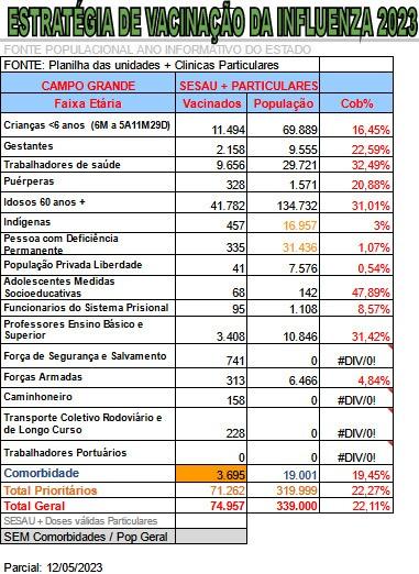 PREFEITURA AMPLIA ACESSO À VACINAÇÃO DA GRIPE COM ABERTURA DE PONTO TEMPORÁRIO NO CENTRO.