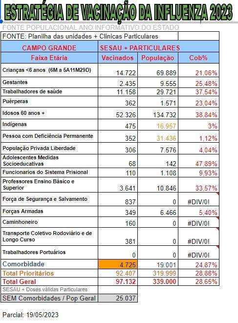 COM 14 UNIDADES ABERTAS E DOIS PONTOS ITINERANTES, PREFEITURA REALIZA DIA D DE VACINAÇÃO. COM 14 UNIDADES ABERTAS E DOIS PONTOS ITINERANTES, PREFEITURA REALIZA DIA D DE VACINAÇÃO.