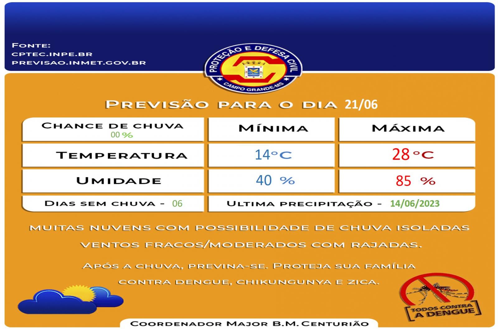 Defesa Civil Municipal confirma a previsão do tempo para Quarta-Feira, será de calorão em Campo Grande terá mínima de 14°C e máxima de 28°C