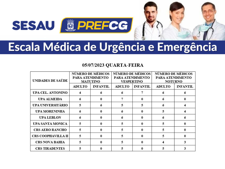 CONFIRA A ESCALA MÉDICA DE PLANTÃO NAS UPAS E CRSS NESTA QUARTA-FEIRA.