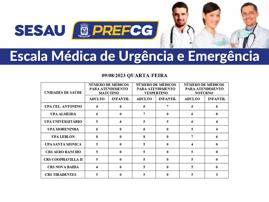 Confira a escala médica de plantão nas UPAs e CRSs nesta quarta-feira .