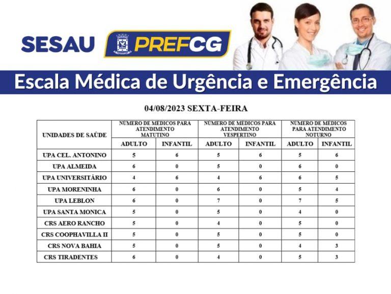 CONFIRA A ESCALA MÉDICA DE PLANTÃO NAS UPAS E CRSS NESTA SEXTA.