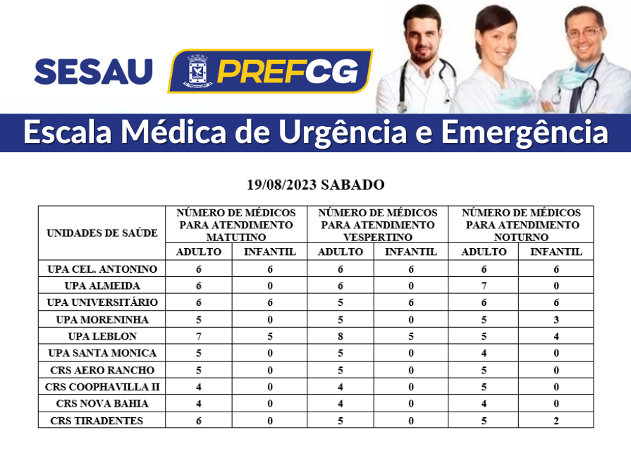 Confira a escala médica de plantão nas UPAs e CRSs neste sábado.