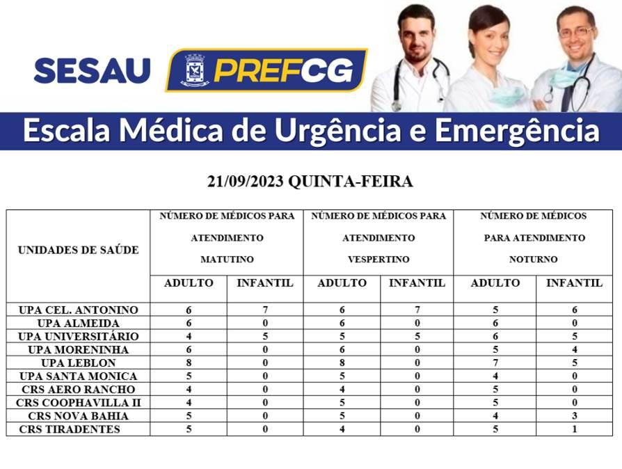 Confira a escala médica de plantão as UPAs e CRSs desta quinta-feira.