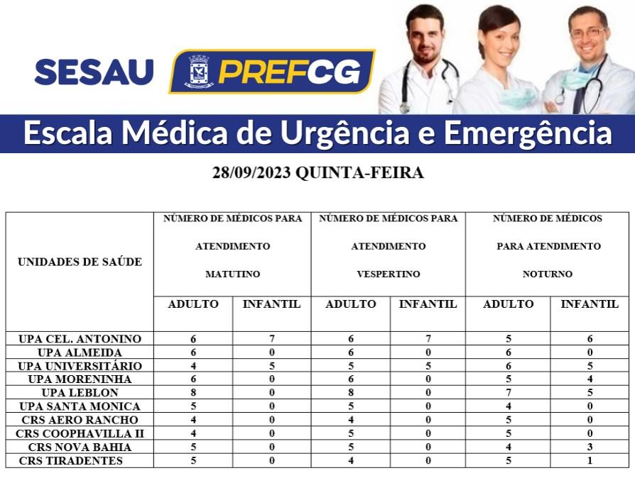 Confira a escala médica de plantão das UPAs e CRSs desta quinta-feira.