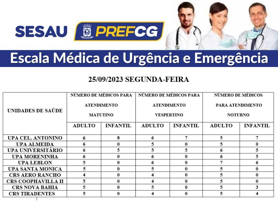 Confira a escala médica de plantão das UPAs e CRSs desta segunda-feira.