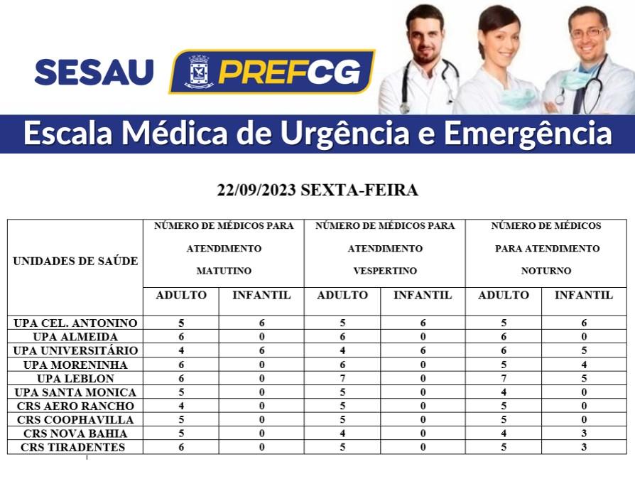 Confira a escala médica de plantão das UPAs e CRSs desta sexta-feira.