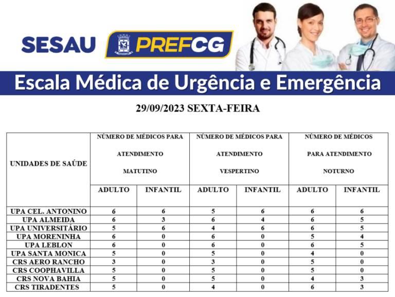 Confira a escala médica de plantão das UPAs e CRSs desta sexta-feira.