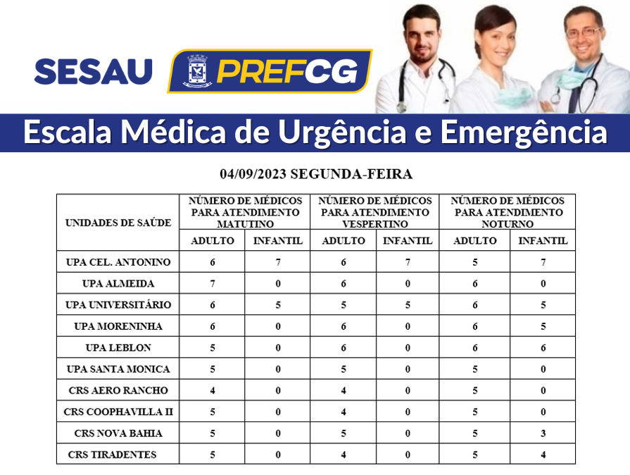 Confira a escala médica de plantão nas UPAs e CRSs nesta segunda-feira.