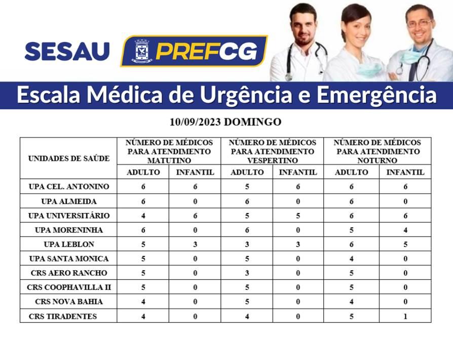 Confira a escala médica de plantão nas UPAs e CRSs neste domingo.