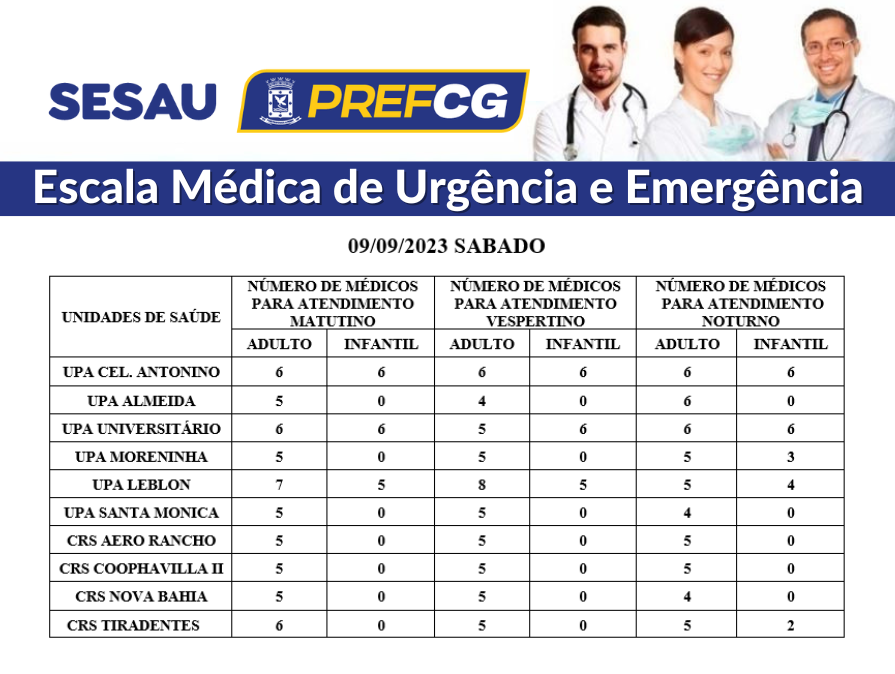 Confira a escala médica de plantão nas UPAs e CRSs neste sábado.