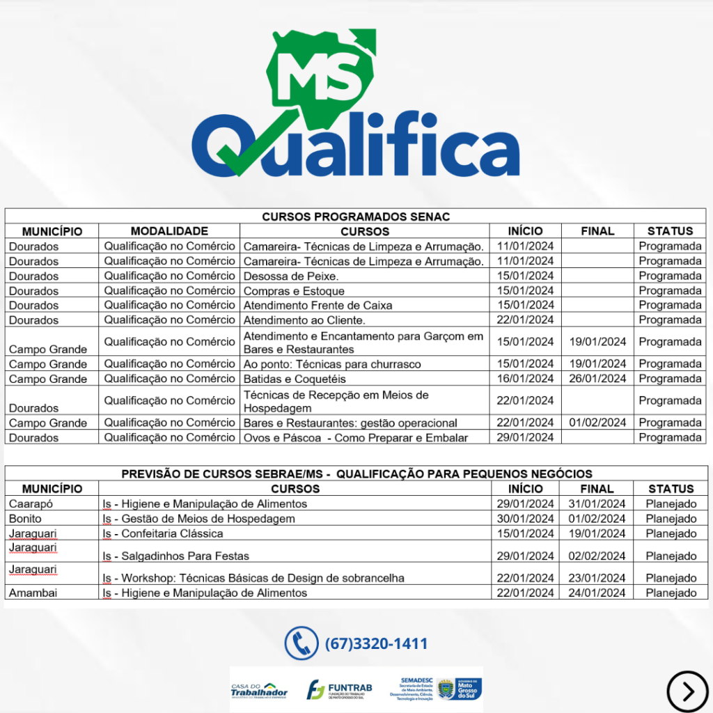 Funtrab abre inscrições para 27 cursos em 10 municípios para janeiro no MS Qualifica. Funtrab abre inscrições para 27 cursos em 10 municípios para janeiro no MS Qualifica.