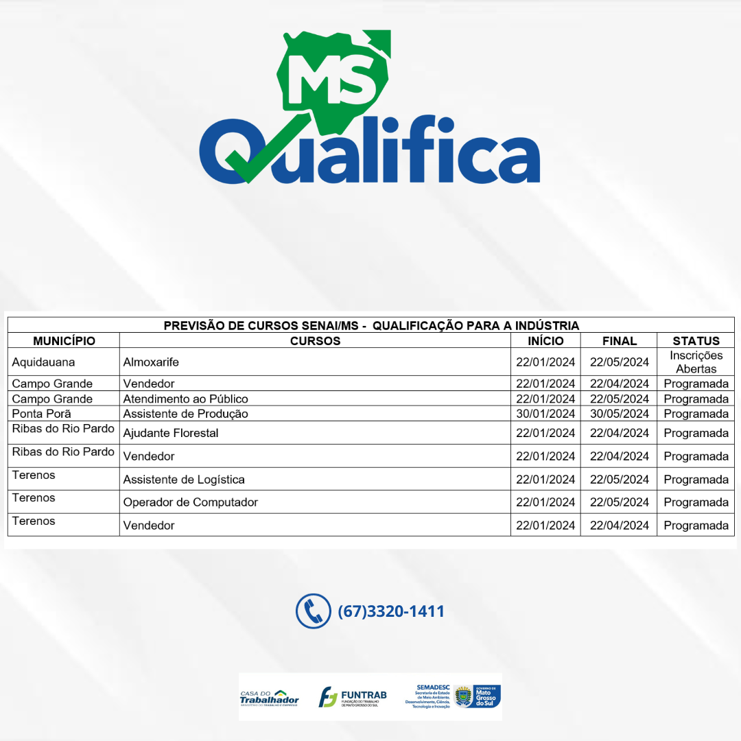 Funtrab abre inscrições para 27 cursos em 10 municípios para janeiro no MS Qualifica. Funtrab abre inscrições para 27 cursos em 10 municípios para janeiro no MS Qualifica.