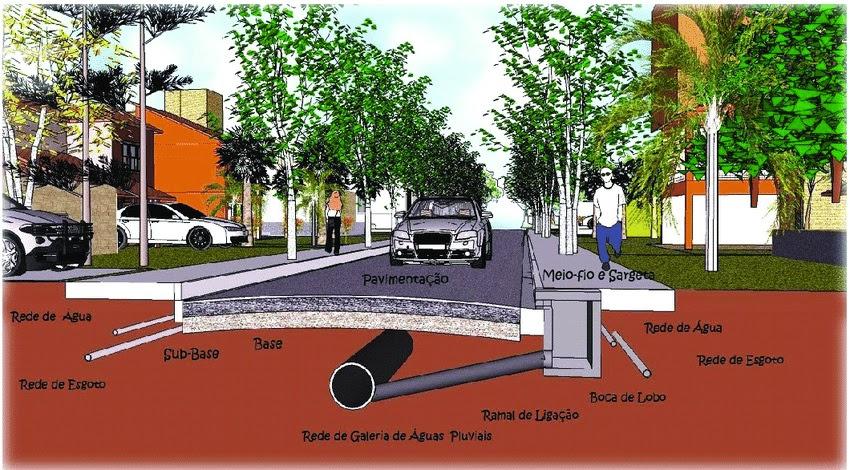 Saneamento: Agems avança na regulação da drenagem urbana e presta apoio aos municípios. Saneamento: Agems avança na regulação da drenagem urbana e presta apoio aos municípios.