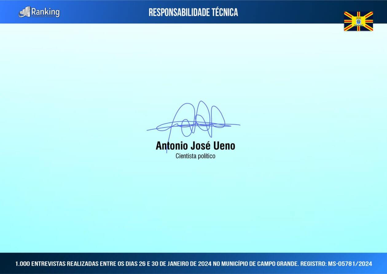 1ª pesquisa registrada para Prefeito(a) de Campo Grande 2024; veja os números.