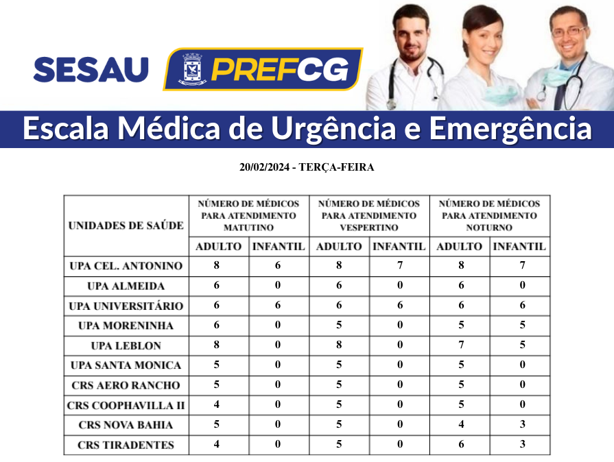 Confira a escala médica de plantão nas UPAs e CRSs nesta terça-feira.
