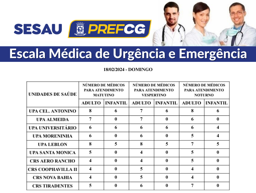 Confira a escala médica de plantão nas UPAs e CRSs neste domingo.