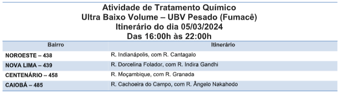 Combate ao Aedes aegypti é reforçado em quatro bairros da Capital .