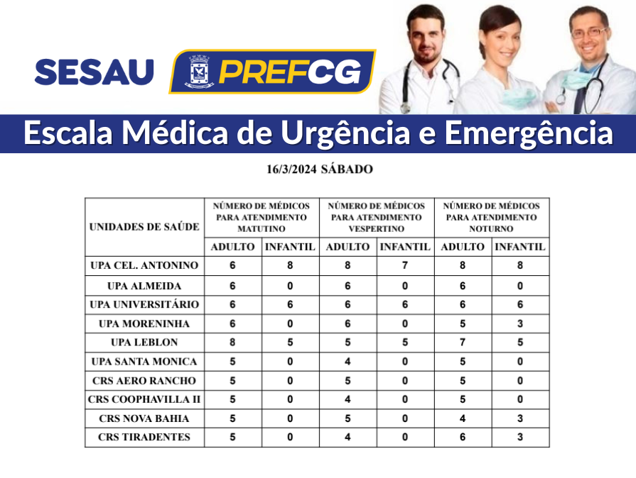 Confira a escala médica de plantão nas UPAs e CRSs neste sábado.