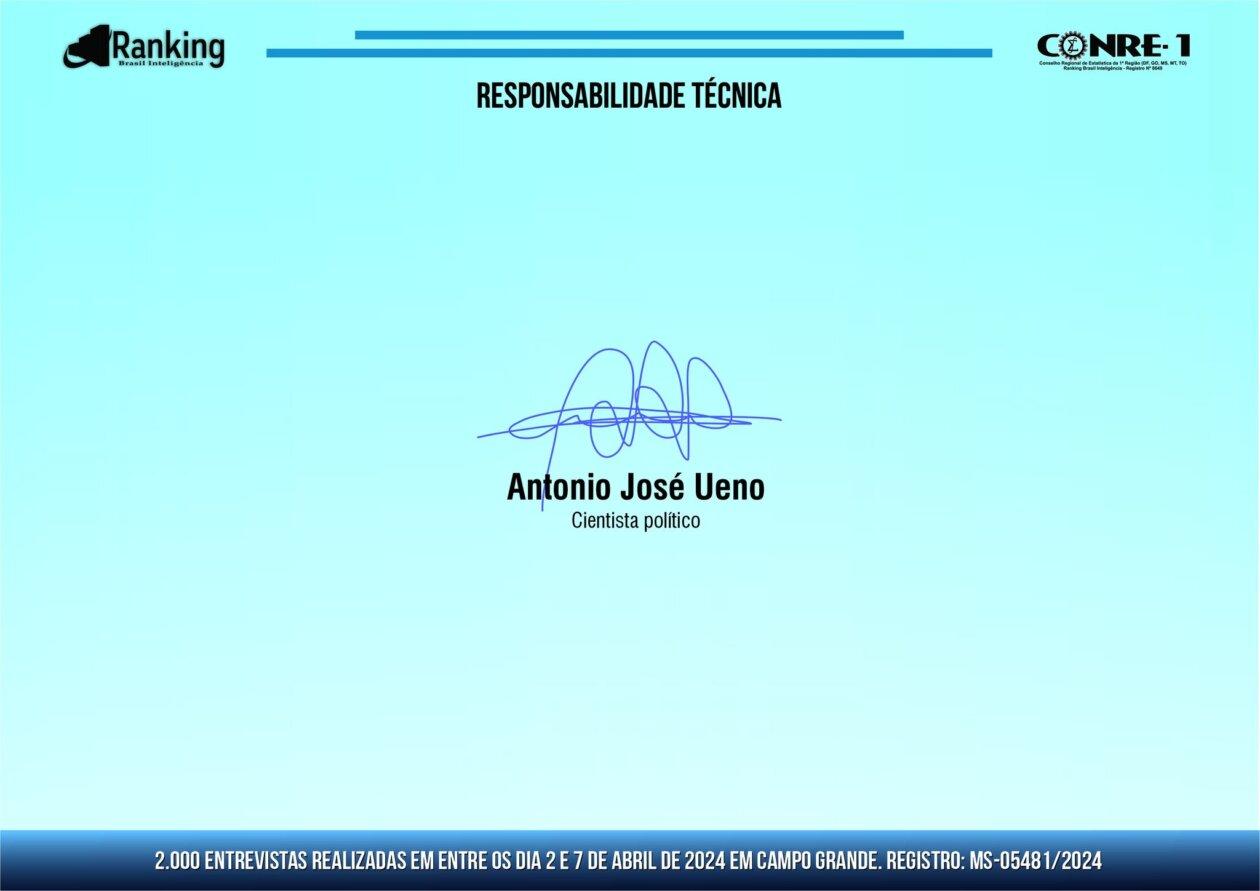 3ª Pesquisa registrada em Campo Grande 2024: avaliação administrativa Municipal. 3ª Pesquisa registrada em Campo Grande 2024: avaliação administrativa Municipal.
