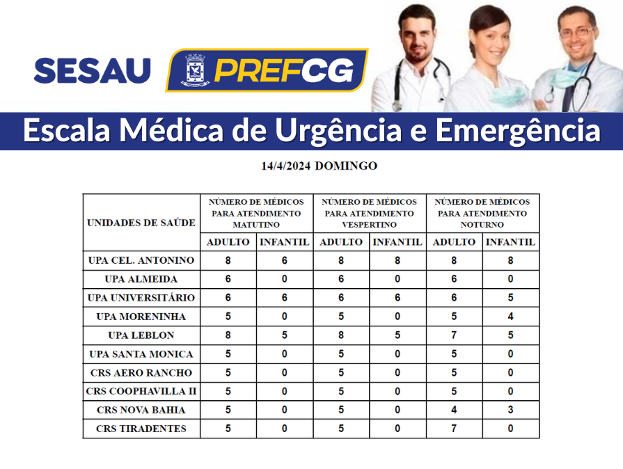 Confira a escala médica de plantão nas UPAs e CRSs neste domingo.