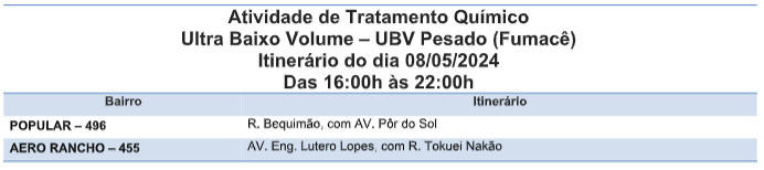 Circulando por dois bairros, fumacê reforça combate ao Aedes.