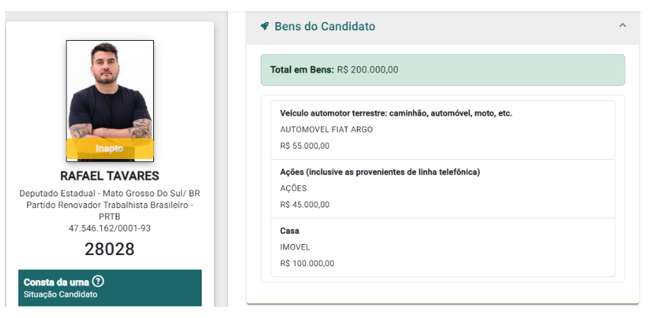 Bens declarados de candidato bolsonarista mais que triplicam em dois anos. Bens declarados de candidato bolsonarista mais que triplicam em dois anos.