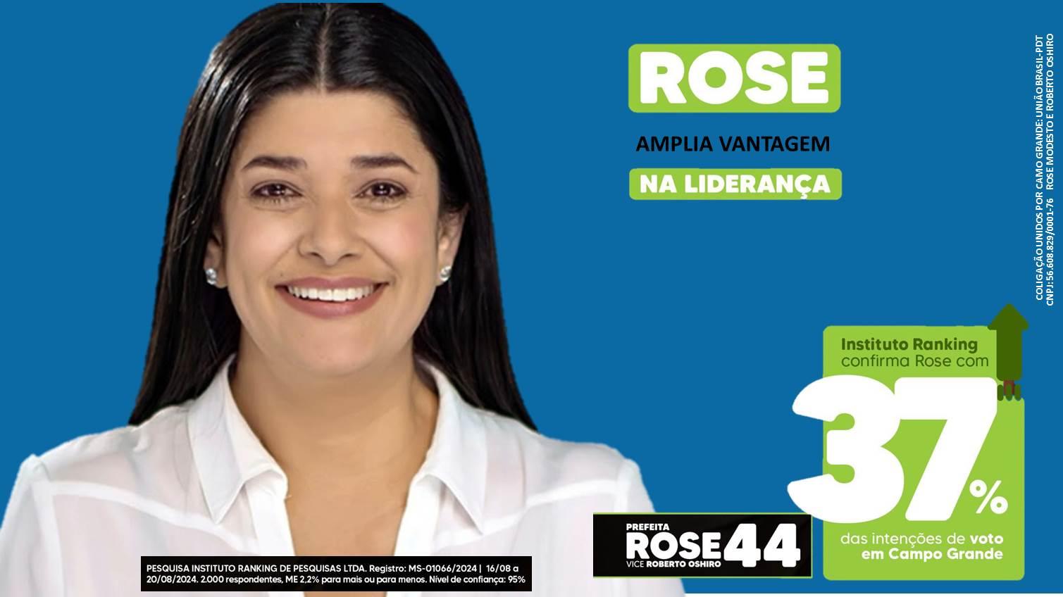 Rose Modesto lidera em todas as pesquisa e vai a 37% e amplia vantagem, Beto Pereira tem 22% e Adriane 17,20%, revela a nova pesquisa do Ranking. Rose Modesto lidera em todas as pesquisa e vai a 37% e amplia vantagem, Beto Pereira tem 22% e Adriane 17,20%, revela a nova pesquisa do Ranking.