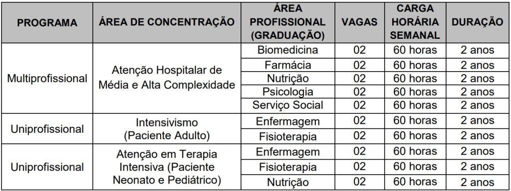 Programas de residência abrem 63 vagas no Hospital Regional em Campo Grande. Programas de residência abrem 63 vagas no Hospital Regional em Campo Grande.
