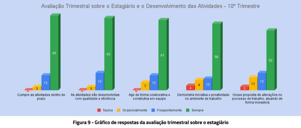 Programa de Estágio do Governo de Mato Grosso do Sul divulga o segundo relatório trimestral de 2024. Programa de Estágio do Governo de Mato Grosso do Sul divulga o segundo relatório trimestral de 2024.
