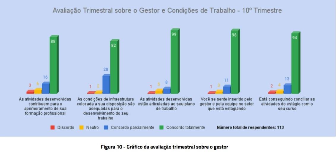 Programa de Estágio do Governo de Mato Grosso do Sul divulga o segundo relatório trimestral de 2024. Programa de Estágio do Governo de Mato Grosso do Sul divulga o segundo relatório trimestral de 2024.