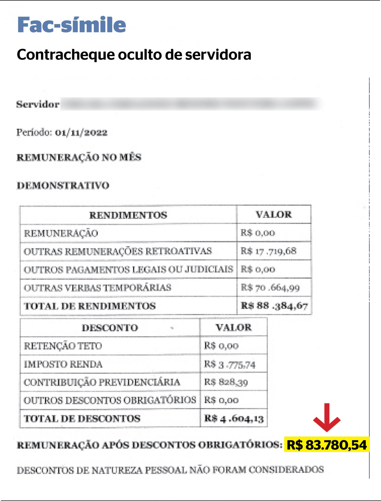 Folha secreta tem salário de R$ 88 mil por mês para servidora do 1º escalão. Folha secreta tem salário de R$ 88 mil por mês para servidora do 1º escalão.