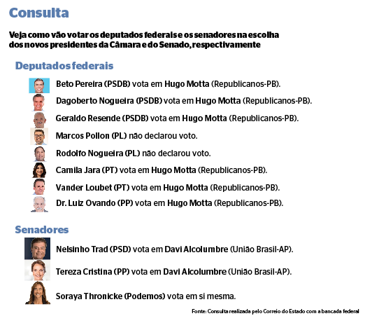Alcolumbre e Motta unem senadores e deputados da direta e da esquerda de MS. Alcolumbre e Motta unem senadores e deputados da direta e da esquerda de MS.