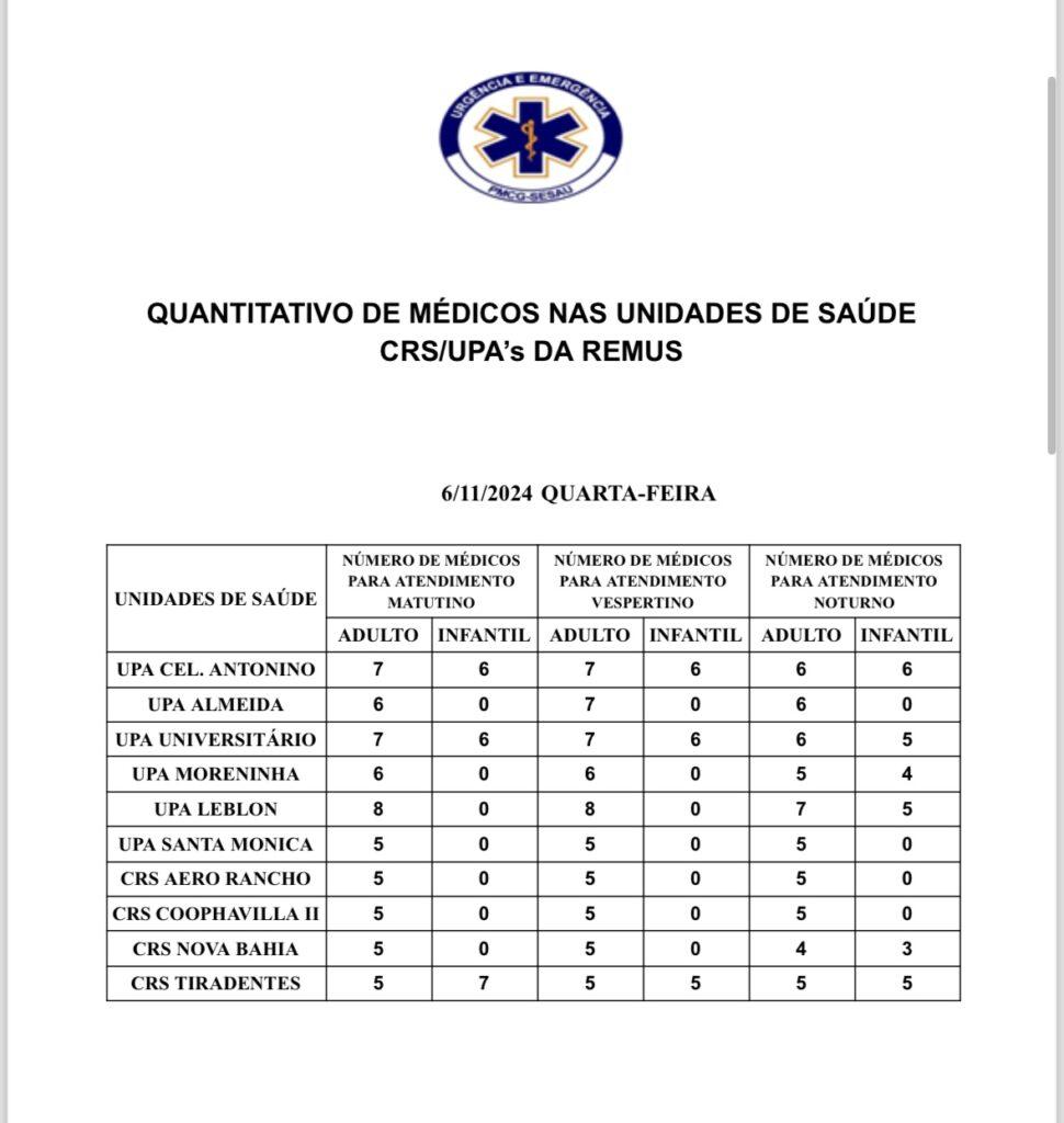 Confira a Escala Médica dessa quarta-feira.
