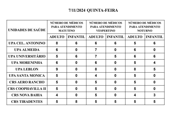 Confira a escala médica desta quinta-feira.