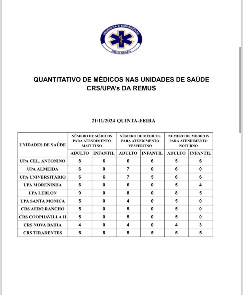 Confira a escala médica desta quinta-feira.